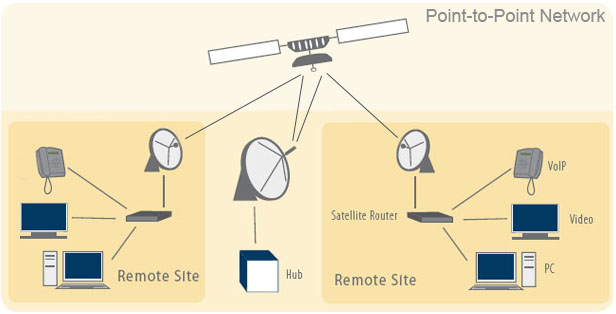Видео сайт точка. Сеть point-to-point. Точки сателлиты это. Atlantic Packet Satellite Network. Сеть STN поиск.